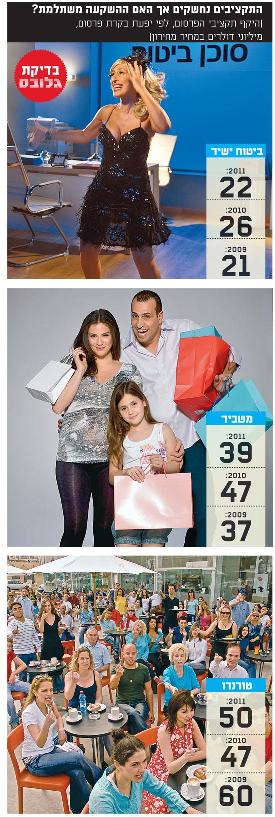 התקציבים נחשקים אך האם ההשקעה משתלמת / צלם: יחצ התקציבים נחשקים אך האם ההשקעה משתלמת / צלם: יחצ
